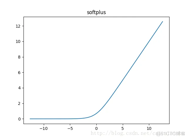 tensorflow：激活函数(Activation Function)_激活函数_08